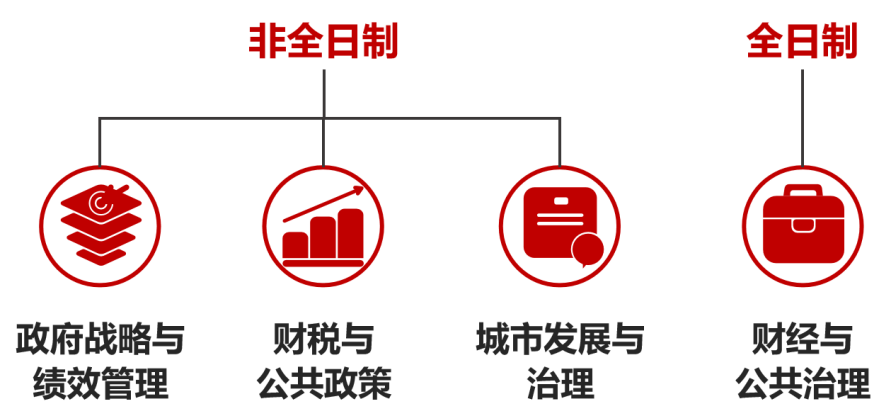欢迎报考中央财经大学公共管理硕士（MPA）