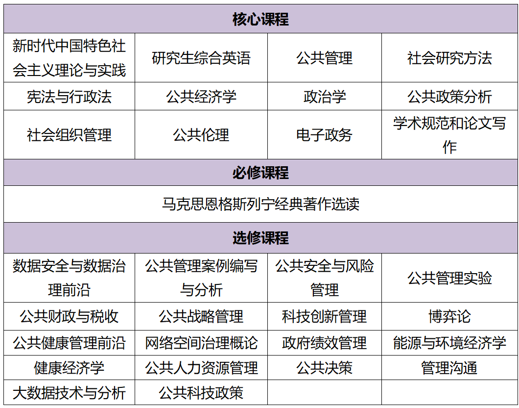 中国科学技术大学2027年公共管理硕士（MPA）专业学位研究生招生通知